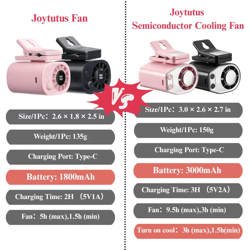 Joytutus 2026 Semiconductor Cooling Car Clip-On Fan - 360° Rotation, 100 Adjustable Speeds, LED Display, USB Rechargeable, Wide Clamp, 20-Hour Battery Life, High Velocity Car Seat Fan