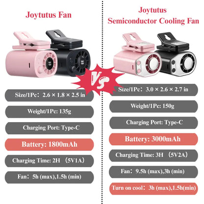 Joytutus 2026 Semiconductor Cooling Car Clip-On Fan - 360° Rotation, 100 Adjustable Speeds, LED Display, USB Rechargeable, Wide Clamp, 20-Hour Battery Life, High Velocity Car Seat Fan